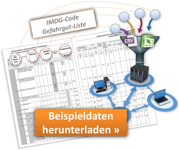 IMDG-Code